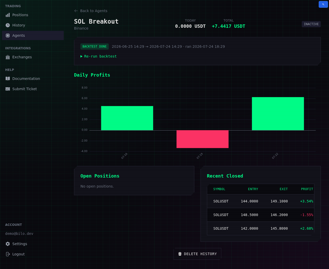 A completed backtest's results