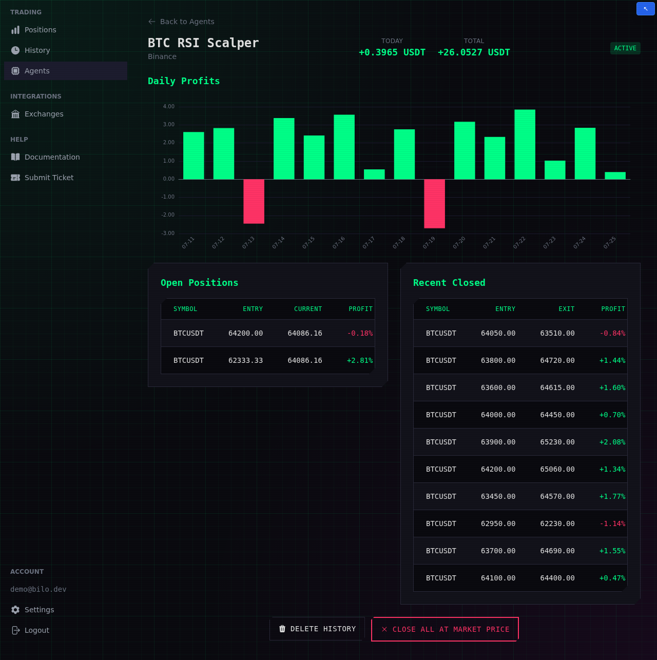 An agent's analytics page
